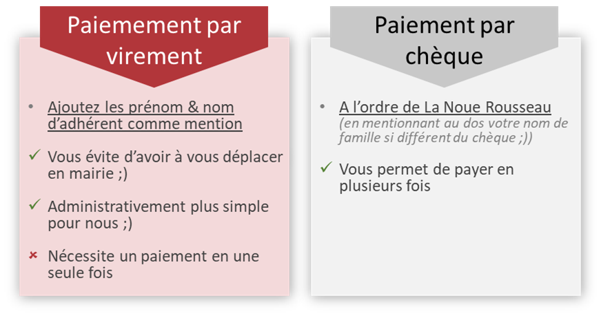 L’attribut alt de cette image est vide, son nom de fichier est benefices-paiement.png.